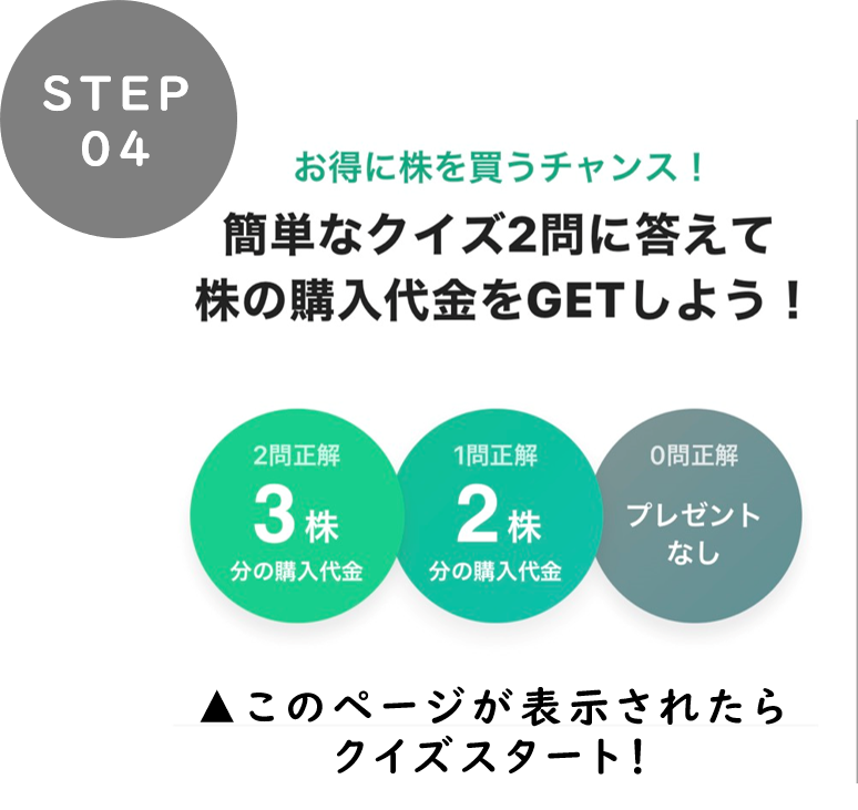 LINE証券 クイズ 2問