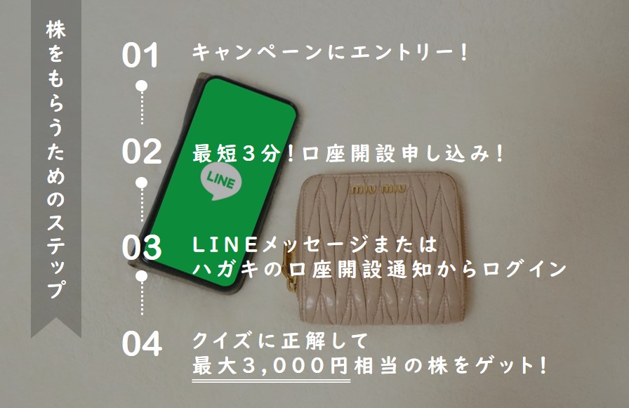 ライン証券キャンペーン手順