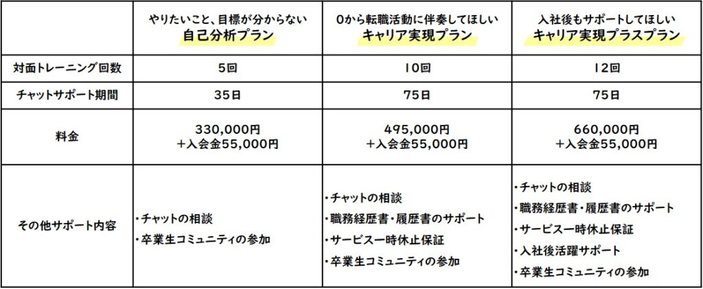 ポジウィル 有料プランの内容