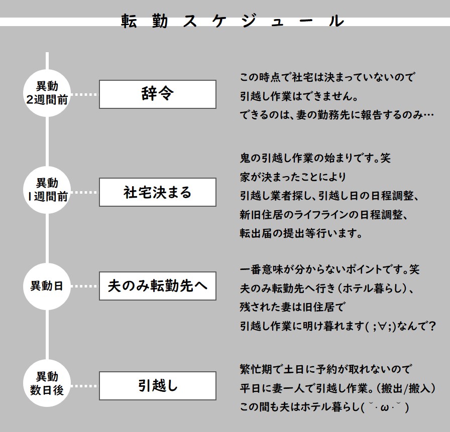 転妻の本音 転勤族妻が抱える仕事の悩み５選 ヤドカリ生活