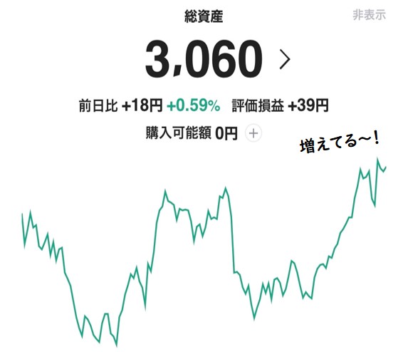 ライン証券初株チャンス