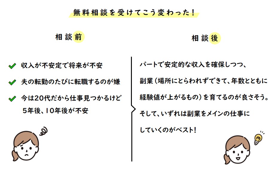 ポジウィル 無料相談